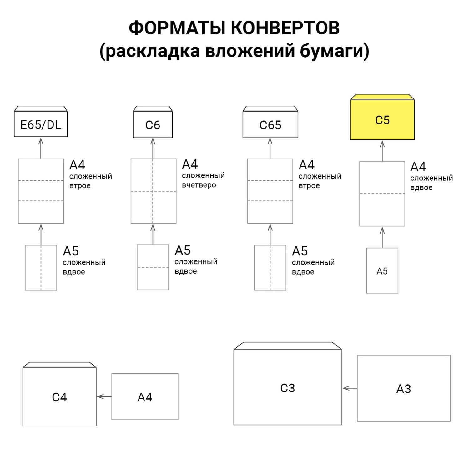 Конверты С5 (162 х 229 мм), отрывная лента, 80 г/м, внутренняя запечатка, 50 шт