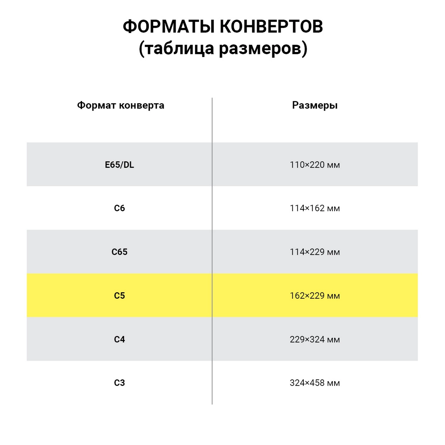 Конверты С5 (162 х 229 мм), отрывная лента, 80 г/м, внутренняя запечатка, 50 шт