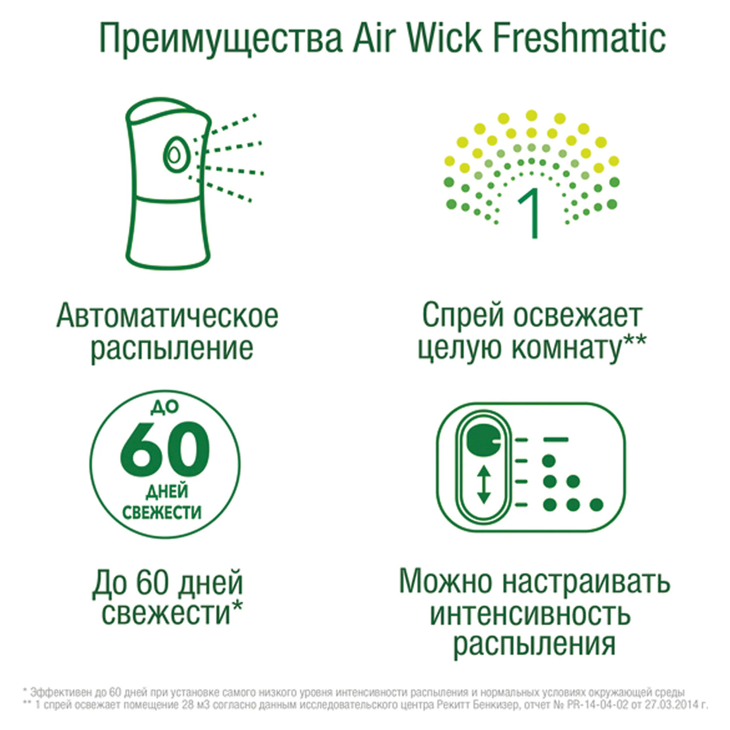 Сменный блок для освежителя воздуха Air Wick LifeScents Волшебный сад 250 мл